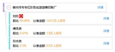 錦州市年年紅彩色包裝裝璜印刷廠